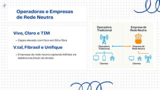 Operadoras e Empresas
de Rede Neutra
Capex elevado com foco em 5G e fibra
Vivo, Claro e TIM
Empresas de rede neutra captando bilhões via
debêntures (título de dívida)
V.tal, Fibrasil e Unifique
 