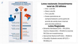 Lotes nacionais: Investimento
total de 25 bilhões
Vivo: Lote B2
Claro: Lote B1
Tim: Lote B3
Essas operadoras se
comprometeram, como parte do
acordo de venda, levar internet
para escolas públicas.
Lotes Regionais:
Brisanet: Nordeste (C4) — R$1,25bi;
Centro-Oeste (C5) — R$105mi; total de
R$7,5bi em investimentos
Sercomtel: Norte & SP (C2) — R$82mi
Cloud2U: Sudeste exceto SP (C7) —
R$405,1mi
 
