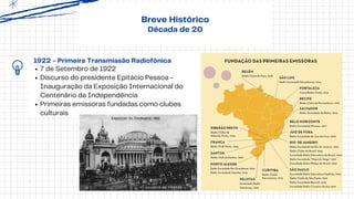 Breve Histórico
Década de 20
1922 - Primeira Transmissão Radiofônica
7 de Setembro de 1922
Discurso do presidente Epitácio Pessoa -
Inauguração da Exposição Internacional do
Centenário da Independência
Primeiras emissoras fundadas como clubes
culturais
 