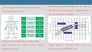 concentração da bilirrubina sérica através
das Zonas de Krammer.
progressão da bilirrubina é cefalocaudal;
para obtenção de valores exatos, faz-se
exame de sangue;
Normograma para identificação do risco do
RN ictérico de apresentar e desenvolver as
formas graves da condição.
relação entre a bilirrubina sérica total e a
idade pós-natal do RN em horas.
 
