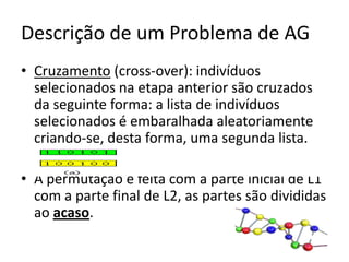 Descrição de um Problema de AGCruzamento (cross-over): indivíduos selecionados na etapa anterior são cruzados da seguinte forma: a lista de indivíduos selecionados é embaralhada aleatoriamente criando-se, desta forma, uma segunda lista.A permutação é feita com a parte inicial de L1 com a parte final de L2, as partes são divididas ao acaso.