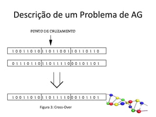 Descrição de um Problema de AGFigura 3: Cross-Over