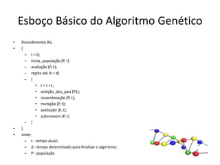 Esboço Básico do Algoritmo GenéticoProcedimento AG{ t = 0;inicia_população (P, t)avaliação (P, t);repita até (t = d){ t = t +1;seleção_dos_pais (P,t);recombinação (P, t);mutação (P, t);avaliação (P, t);sobrevivem (P, t)}}onde:t - tempo atual;d - tempo determinado para finalizar o algoritmo;P - população