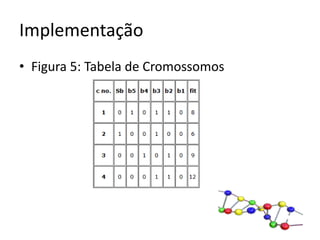 ImplementaçãoFigura 5: Tabela de Cromossomos