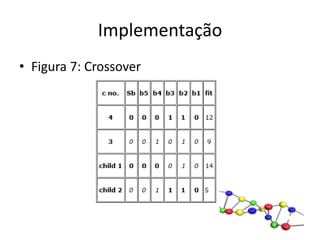 ImplementaçãoFigura 7: Crossover