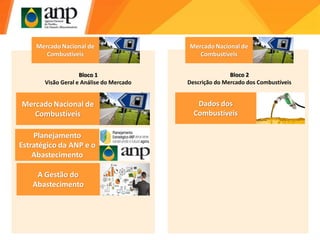 Planejamento
Estratégico da ANP e o
Abastecimento
A Gestão do
Abastecimento
Mercado Nacional de
Combustíveis
Mercado Nacional de
Combustíveis
Bloco 1
Visão Geral e Análise do Mercado
Bloco 2
Descrição do Mercado dos Combustíveis
Mercado Nacional de
Combustíveis
Dados dos
Combustíveis
 