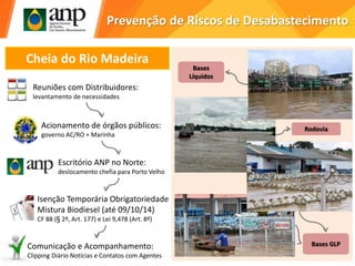 Prevenção de Riscos de Desabastecimento
Cheia do Rio Madeira
Bases
Líquidos
Rodovia
Bases GLP
Reuniões com Distribuidores:
levantamento de necessidades
Acionamento de órgãos públicos:
governo AC/RO + Marinha
Escritório ANP no Norte:
deslocamento chefia para Porto Velho
Comunicação e Acompanhamento:
Clipping Diário Notícias e Contatos com Agentes
Isenção Temporária Obrigatoriedade
Mistura Biodiesel (até 09/10/14)
CF 88 (§ 2º, Art. 177) e Lei 9,478 (Art. 8º)
 
