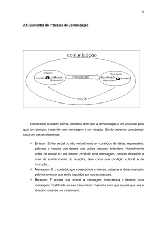 8



2.1. Elementos do Processo de Comunicação




    Observando o quadro acima, podemos dizer que a comunicação é um processo pelo
qual um emissor, transmite uma mensagem a um receptor. Então devemos caracterizar
cada um destes elementos.

     Emissor: Emite verbal ou não verbalmente um conteúdo de idéias, expressões,
       palavras e valores que deseja que outras pessoas entendam. Normalmente
       antes de enviar ou até mesmo produzir uma mensagem, procura descobrir o
       nível de conhecimento do receptor, bem como sua condição cultural e de
       instrução.
     Mensagem: É o conteúdo que corresponde a valores, palavras e idéias enviadas
       pelo transmissor que serão captados por outras pessoas.
     Receptor: É aquele que recebe a mensagem, interpreta-a e devolve uma
       mensagem modificada ao seu transmissor. Fazendo com que aquele que era o
       receptor torne-se um transmissor.
 