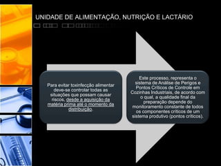 UNIDADE DE ALIMENTAÇÃO, NUTRIÇÃO E LACTÁRIO
Para evitar toxinfecção alimentar
deve-se controlar todas as
situações que possam causar
riscos, desde a aquisição da
matéria prima até o momento da
distribuição.
Este processo, representa o
sistema de Análise de Perigos e
Pontos Críticos de Controle em
Cozinhas Industriais, de acordo com
o qual, a qualidade final da
preparação depende do
monitoramento constante de todos
os componentes críticos de um
sistema produtivo (pontos críticos).
 