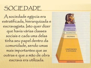 SOCIEDADE
A sociedade egípcia era
estratificada, hierarquizada e
escravagista. Isto quer dizer
que havia várias classes
sociais e cada uma delas
tinha seu papel dentro da
comunidade, sendo umas
mais importantes que as
outras e que a mão de obra
escrava era utilizada.
 