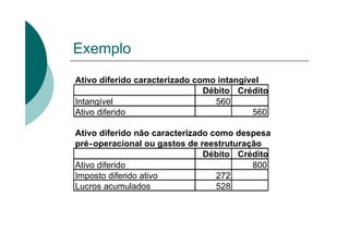 Exemplo
Ativo diferido caracterizado como intangível
                               Débito Crédito
Intangível                       560
Ativo diferido                            560

Ativo diferido não caracterizado como despesa
pré- operacional ou gastos de reestruturação
                               Débito Crédito
Ativo diferido                            800
Imposto diferido ativo            272
Lucros acumulados                 528
 