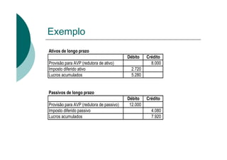 Exemplo
Ativos de longo prazo
                                          Débito    Crédito
Provisão para AVP (redutora de ativo)                 8.000
Imposto diferido ativo                      2.720
Lucros acumulados                           5.280


Passivos de longo prazo
                                          Débito    Crédito
Provisão para AVP (redutora de passivo)    12.000
Imposto diferido passivo                              4.080
Lucros acumulados                                     7.920
 