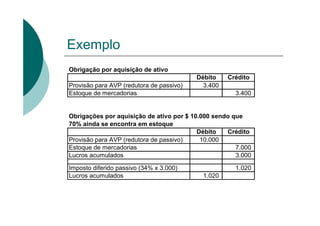 Exemplo
Obrigação por aquisição de ativo
                                          Débito    Crédito
Provisão para AVP (redutora de passivo)     3.400
Estoque de mercadorias                                3.400


Obrigações por aquisição de ativo por $ 10.000 sendo que
70% ainda se encontra em estoque
                                          Débito   Crédito
Provisão para AVP (redutora de passivo)    10.000
Estoque de mercadorias                                7.000
Lucros acumulados                                     3.000

Imposto diferido passivo (34% x 3.000)                1.020
Lucros acumulados                           1.020
 