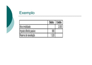 Exemplo

                           Débito Crédito
Ativo imobilizado                   2.000
Imposto diferido passivo       680
Reserva de reavaliação       1.320
 