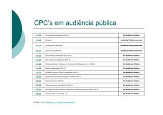 CPC’s em audiência pública
  CPC 15   Combinação de Negócios (IFRS 3)                                                Em Audiência Pública


  CPC 16   Estoques                                                                    Audiência Pública encerrada


  CPC 17   Contratos de Construção                                                     Audiência Pública encerrada


  CPC 20   Custos de Empréstimos                                                       Audiência Pública encerrada


  CPC 21   Demonstração Intermediária (IAS 34)                                            Em Audiência Pública


  CPC 22   Informações por Segmento (IFRS 8)                                              Em Audiência Pública


  CPC 23   Políticas Contábeis, Mudança de Estimativa e Retificação de Erro (IAS 8)       Em Audiência Pública


  CPC 24   Evento Subsequente (IAS 10)                                                    Em Audiência Pública


  CPC 25   Provisão e Passivo e Ativo Contingentes (IAS 37)                               Em Audiência Pública


  CPC 26   Apresentação das Demonstrações Contábeis (IAS 1)                               Em Audiência Pública


  CPC 27   Ativo Imobilizado (IAS 16)                                                     Em Audiência Pública


  CPC 28   Propriedade para Investimento (IAS 40)                                         Em Audiência Pública


  CPC 31   Ativo Não-Circulante Mantido para Venda e Operação Descontinuada (IFRS 5)      Em Audiência Pública


  CPC 32   Tributos sobre o Lucro (IAS 12)                                                Em Audiência Pública




Fonte: http://www.cpc.org.br/agenda.php
 