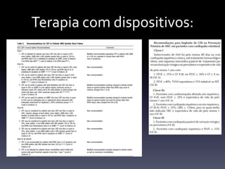 Terapia com dispositivos:
 