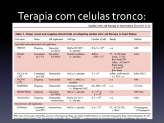 Terapia com celulas tronco:
 