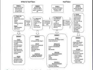  insuficiência cardíaca (portugues)