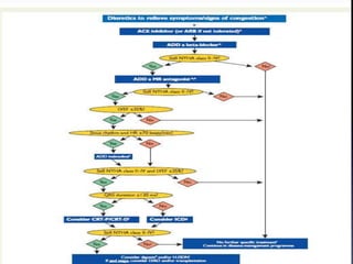  insuficiência cardíaca (portugues)