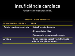 Insuficiência cardíaca
                  Pacientes com suspeita de IC


                    Tabela 4 . Sinais para Avaliar

Anormalidade cardíaca      Sinal
Débito cardíaco reduzido     Baixa Pressão de pulso.

                             Extremidades frias.

                             Taquicardia com pulso alternante.
Arritmia                     Pulso irregular sugestivo de fibrilação
                            atrial ou ectopia frequente.
 