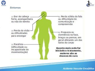 Sintomas




           Acidente Vascular Encefálico
 