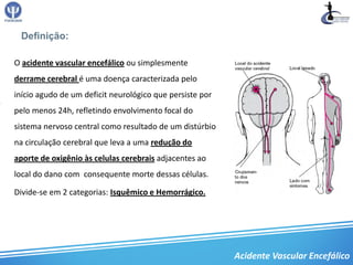 Definição:

O acidente vascular encefálico ou simplesmente
derrame cerebral é uma doença caracterizada pelo
início agudo de um deficit neurológico que persiste por
pelo menos 24h, refletindo envolvimento focal do
sistema nervoso central como resultado de um distúrbio
na circulação cerebral que leva a uma redução do
aporte de oxigênio às celulas cerebrais adjacentes ao
local do dano com consequente morte dessas células.

Divide-se em 2 categorias: Isquêmico e Hemorrágico.




                                                          Acidente Vascular Encefálico
 