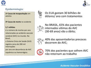 Epidemiologia:
1ª Causa de Incapacitação em        Os EUA gastam 30 bilhões de
adultos                             dólares/ ano com tratamentos
3ª Causa de morte no ocidente
                                    No BRASIL, 65% dos pacientes
5,7 milhões
                                    internados vítimas do AVC
é o número de mortes por ano
relacionadas ao acidente vascular
                                    (30-69 anos) vão a óbito;
cerebral (AVC) no mundo. No
Brasil,
                                    40% das aposentadorias precoces
o Sistema Único de Saúde (SUS)
registra cerca de 200 mil
                                    decorrem do AVC;
internações
por ano em decorrência de AVC
isquêmico ou hemorrágico.
                                    70% dos pacientes que sofrem AVC
                                    não retornam ao trabalho


                                               Acidente Vascular Encefálico
 