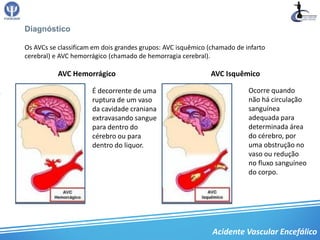 Diagnóstico

Os AVCs se classificam em dois grandes grupos: AVC isquêmico (chamado de infarto
cerebral) e AVC hemorrágico (chamado de hemorragia cerebral).

           AVC Hemorrágico                                   AVC Isquêmico

                      É decorrente de uma                                 Ocorre quando
                      ruptura de um vaso                                  não há circulação
                      da cavidade craniana                                sanguínea
                      extravasando sangue                                 adequada para
                      para dentro do                                      determinada área
                      cérebro ou para                                     do cérebro, por
                      dentro do liquor.                                   uma obstrução no
                                                                          vaso ou redução
                                                                          no fluxo sanguíneo
                                                                          do corpo.




                                                              Acidente Vascular Encefálico
 