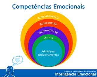 Competências Emocionais

 
