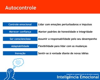 Autocontrole
Controle emocional

Lidar com emoções perturbadoras e impulsos

Merecer confiança

Manter padrões de honestidade e integridade

Ser consciencioso

Assumir a responsabilidade pelo seu desempenho

Adaptabilidade

Flexibilidade para lidar com as mudanças

Inovação

Sentir-se à vontade diante de novas idéias

 