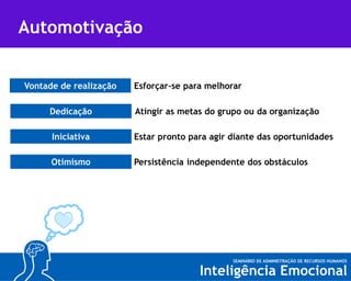 Automotivação
Vontade de realização

Esforçar-se para melhorar

Dedicação

Atingir as metas do grupo ou da organização

Iniciativa

Estar pronto para agir diante das oportunidades

Otimismo

Persistência independente dos obstáculos

 