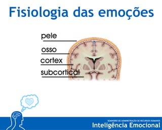 Fisiologia das emoções

 