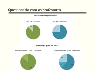 Questionário com os professores
 