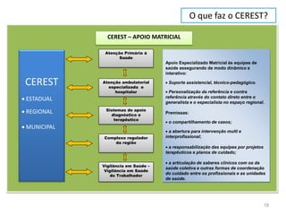 O que faz o CEREST?

                CEREST – APOIO MATRICIAL

               Atenção Primária à
                     Saúde
                                      Apoio Especializado Matricial às equipes de
                                      saúde assegurando de modo dinâmico e
                                      interativo:

 CEREST       Atenção ambulatorial
                especializada e
                                       Suporte assistencial, técnico-pedagógico.

                   hospitalar          Personalização da referência e contra
 ESTADUAL                            referência através do contato direto entre o
                                      generalista e o especialista no espaço regional.
               Sistemas de apoio
 REGIONAL       diagnóstico e
                                      Premissas:
                  terapêutico
                                       o compartilhamento de casos;
 MUNICIPAL
                                       a abertura para intervenção multi e
              Complexo regulador      interprofissional;
                  da região
                                       a responsabilização das equipes por projetos
                                      terapêuticos e planos de cuidado;

                                       a articulação de saberes clínicos com os da
              Vigilância em Saúde –
                                      saúde coletiva e outras formas de coordenação
               Vigilância em Saúde
                  do Trabalhador
                                      do cuidado entre os profissionais e as unidades
                                      de saúde.




                                                                                       18
 