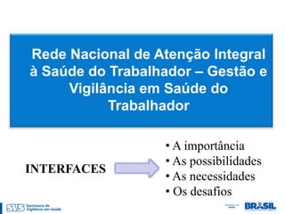 Rede Nacional de Atenção Integral
à Saúde do Trabalhador – Gestão e
     Vigilância em Saúde do
           Trabalhador

                  • A importância
                  • As possibilidades
INTERFACES
                  • As necessidades
                  • Os desafios
 