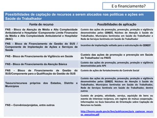 E o financiamento?
Possibilidades de captação de recursos a serem alocados nas políticas e ações em
Saúde do Trabalhador
                   Fonte de recurso                                          Possibilidades de aplicação
FNS - Bloco da Atenção de Média e Alta Complexidade           Custeio das ações de promoção, prevenção, proteção e vigilância
Ambulatorial e Hospitalar /Componente Limite Financeiro       desenvolvidas pelos CEREST, Núcleos de Atenção à Saúde do
da Média e Alta Complexidade Ambulatorial e Hospitalar        Trabalhador, Municípios Sentinelas em Saúde do Trabalhador e
(MAC)                                                         Rede de Serviços Sentinela em Saúde do Trabalhador
FNS - Bloco de Financiamento de Gestão do SUS /
                                                              Incentivo de implantação voltado para a estruturação do CEREST
Componente de Implantação de Ações e Serviços de
Saúde
                                                              Custeio das ações de promoção e prevenção em Saúde
FNS - Bloco de Financiamento de Vigilância em Saúde
                                                              do Trabalhador na PAVS
                                                              Custeio das ações de promoção, prevenção, proteção e vigilância
FNS - Bloco de Financiamento da Atenção Básica
                                                              desenvolvidas pela APS
FNS - Bloco de Financiamento de Gestão do                     Custeio de ações de fortalecimento do Controle Social
SUS/Componente para a Qualificação da Gestão do SUS
                                                              Custeio das ações de promoção, prevenção, proteção e vigilância
                                                              desenvolvidas pelos CEREST, Núcleos de Atenção à Saúde do
Tesouro/recursos   próprios   dos   Estados,   Distrito   e
                                                              Trabalhador, Municípios Sentinelas em Saúde do Trabalhador,
Municípios
                                                              Rede de Serviços Sentinela em Saúde do Trabalhador, dentre
                                                              outros
                                                              Custeio de projeto, atividade, serviço, aquisição de bens ou
                                                              evento de interesse recíproco, em regime de mútua cooperação.
                                                              Informações no Guia Executivo de Orientação sobre Captação de
FNS – Convênios/projetos, entre outros                        Recursos na Saúde.

                                                              http://bvsms.saude.gov.br/bvs/publicacoes/guia_captacao_recurs
                                                              os_executivo.pdf
 