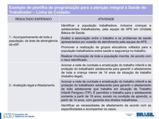 Exemplo de planilha de programação para a atenção integral à Saúde do
Trabalhador – Linha de Cuidado.
    RESULTADO ESPERADO                                         ATIVIDADE

                                    Identificar a população trabalhadora, inclusive crianças e
                                    adolescentes trabalhadores, pela equipe de APS em Unidade
                                    Básica de Saúde.
1 - Acompanhamento de toda a        Avaliar a associação entre o trabalho e os problemas de saúde
população, da área de abrangência   apresentados por ocasião de atendimento pela equipe de APS.
da eSF.
                                    Promover a realização de grupos educativos voltados para a
                                    população trabalhadora sobre saúde e segurança no trabalho.
                                    Realizar imunização de toda a população inscrita, de acordo com
                                    o risco identificado.
                                    Acionar a rede de combate e erradicação do trabalho infantil e de
                                    proteção do trabalhador adolescente para garantir o afastamento
                                    de toda a criança menor de 14 anos da situação de trabalho
                                    (trabalho ilegal).
                                    Acionar a rede de combate e erradicação do trabalho infantil e de
2 - Avaliação legal e Afastamento   proteção do trabalhador adolescente para garantir o afastamento
                                    de todo adolescente que trabalhe em situação de Trabalho
                                    Infantil Perigoso (TIP). É permitido o trabalho para o adolescente
                                    somente a partir de 16 anos, exceto na condição de aprendiz, a
                                    partir de 14 anos, com garantia dos direitos trabalhistas.
                                    Identificar as necessidades de afastamento de acordo com as
                                    especificidades e acompanhar os casos.
 