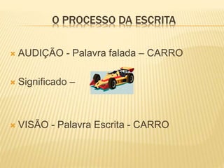 O PROCESSO DA ESCRITA 
 AUDIÇÃO - Palavra falada – CARRO 
 Significado – 
 VISÃO - Palavra Escrita - CARRO 
 