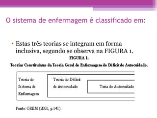 O sistema de enfermagem é classificado em:
• Estas três teorias se integram em forma
inclusiva, segundo se observa na FIGURA 1.
 