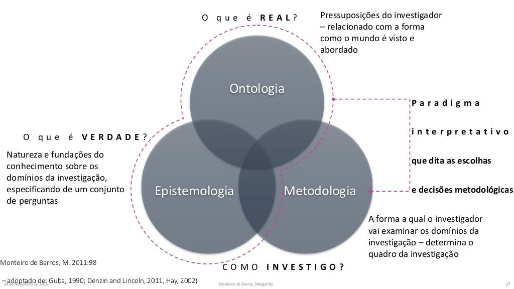 Seminário doutoral sobre ontologia_epistemologia_metodologia_Monteiro…