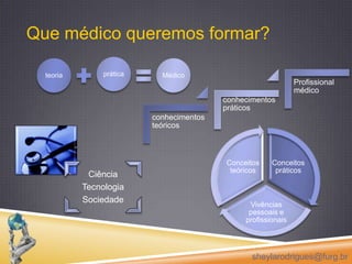 Que médico queremos formar?sheylarodrigues@furg.br