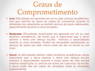 Graus de
Comprometimento
 Leve: Dificuldade em aprender em um ou dois campos acadêmicos,
mas que permita ao aluno ser capaz de compensar quando as
atividades são adaptadas ou existam serviços de apoio adequados,
especialmente durante os anos escolares.
 Moderada: Dificuldades acentuadas em aprender em um ou mais
domínios acadêmicos, de modo que é improvável que o aluno
domine o tema sem reforço escolar intensivo e especializado
durante os anos escolares. Podem ser necessárias adaptações ou
serviços de apoio por pelo menos parte do dia na escola ou em
casa.
 Grave: As dificuldades afetam várias temáticas acadêmicas, sendo
improvável que o aluno domine o tema sem reforço escolar
intensivo e especializado durante a maior parte da vida escolar
(mesmo adaptações ou serviços de apoio em casa e/ou na escola,
o aluno pode não ser capaz de completar todas as atividades
corretamente).
 