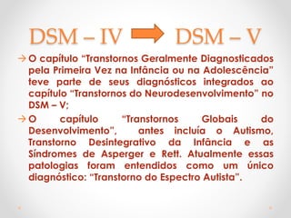 DSM – IV DSM – V
O capítulo “Transtornos Geralmente Diagnosticados
pela Primeira Vez na Infância ou na Adolescência”
teve parte de seus diagnósticos integrados ao
capítulo “Transtornos do Neurodesenvolvimento” no
DSM – V;
O capítulo “Transtornos Globais do
Desenvolvimento”, antes incluía o Autismo,
Transtorno Desintegrativo da Infância e as
Síndromes de Asperger e Rett. Atualmente essas
patologias foram entendidos como um único
diagnóstico: “Transtorno do Espectro Autista”.
 