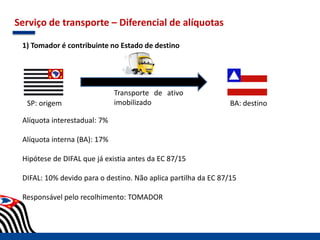 Serviço de transporte – Diferencial de alíquotas
1) Tomador é contribuinte no Estado de destino
SP: origem BA: destino
Alíquota interestadual: 7%
Alíquota interna (BA): 17%
Hipótese de DIFAL que já existia antes da EC 87/15
DIFAL: 10% devido para o destino. Não aplica partilha da EC 87/15
Responsável pelo recolhimento: TOMADOR
Transporte de ativo
imobilizado
 