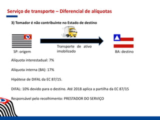 Serviço de transporte – Diferencial de alíquotas
3) Tomador é não contribuinte no Estado de destino
SP: origem BA: destino
Alíquota interestadual: 7%
Alíquota interna (BA): 17%
Hipótese de DIFAL da EC 87/15.
DIFAL: 10% devido para o destino. Até 2018 aplica a partilha da EC 87/15
Responsável pelo recolhimento: PRESTADOR DO SERVIÇO
Transporte de ativo
imobilizado
 