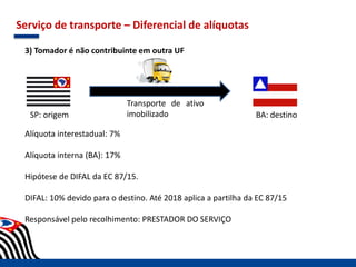 Serviço de transporte – Diferencial de alíquotas
3) Tomador é não contribuinte em outra UF
SP: origem BA: destino
Alíquota interestadual: 7%
Alíquota interna (BA): 17%
Hipótese de DIFAL da EC 87/15.
DIFAL: 10% devido para o destino. Até 2018 aplica a partilha da EC 87/15
Responsável pelo recolhimento: PRESTADOR DO SERVIÇO
Transporte de ativo
imobilizado
 