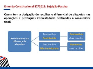 Emenda Constitucional 87/2015: Sujeição Passiva
Quem tem a obrigação de recolher o diferencial de alíquotas nas
operações e prestações interestaduais destinadas a consumidor
final?
Recolhimento da
diferença de
alíquotas
Destinatário
Contribuinte
Destinatário
deve recolher
Destinatário
Não Contribuinte
Remetente
deve recolher
 