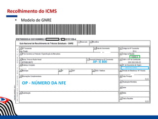 Recolhimento do ICMS
• Modelo de GNRE
 