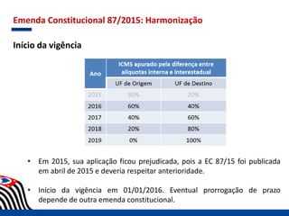 Emenda Constitucional 87/2015: Harmonização
Início da vigência
• Em 2015, sua aplicação ficou prejudicada, pois a EC 87/15 foi publicada
em abril de 2015 e deveria respeitar anterioridade.
• Início da vigência em 01/01/2016. Eventual prorrogação de prazo
depende de outra emenda constitucional.
 