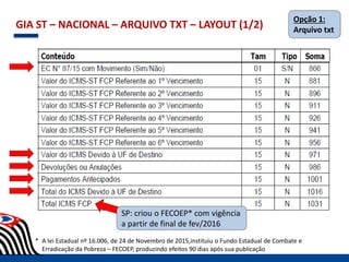 GIA ST – NACIONAL – ARQUIVO TXT – LAYOUT (1/2)
SP: criou o FECOEP* com vigência
a partir de final de fev/2016
* A lei Estadual nº 16.006, de 24 de Novembro de 2015,instituiu o Fundo Estadual de Combate e
Erradicação da Pobreza – FECOEP, produzindo efeitos 90 dias após sua publicação
Opção 1:
Arquivo txt
 